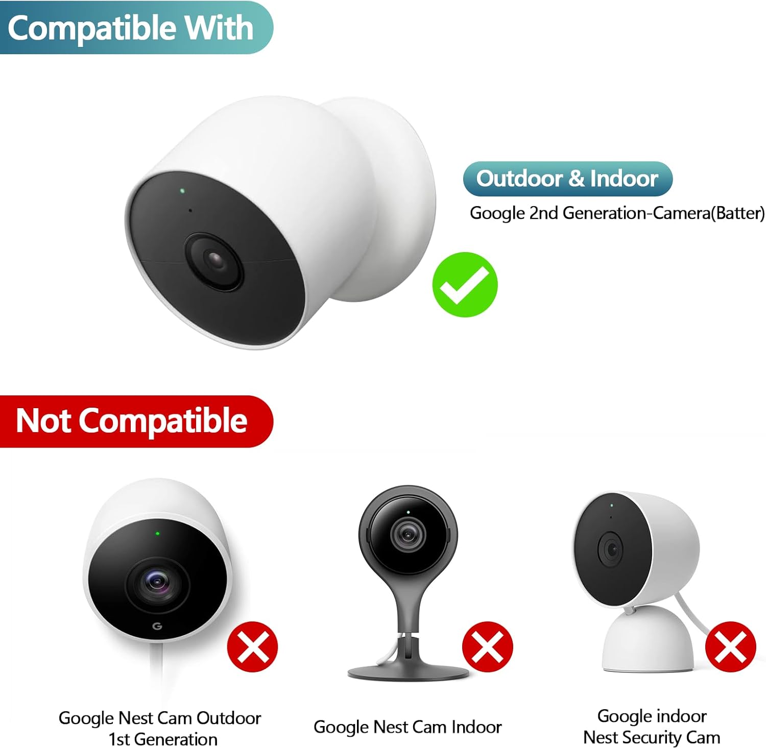6V 4.5W ソーラーパネル Google Nest Cam 屋外または屋内用 IP65